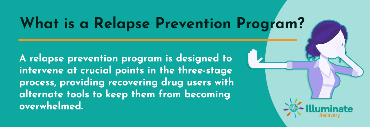 What is Relapse Prevention