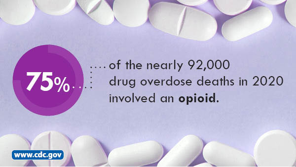Opioid Overdose Rates 